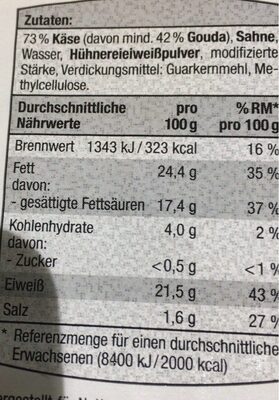 Brat und Grilltaler